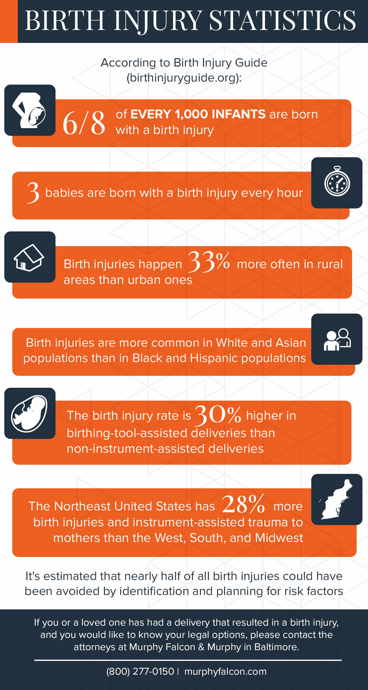 orange blue and white infographic detailing birth injury statistics