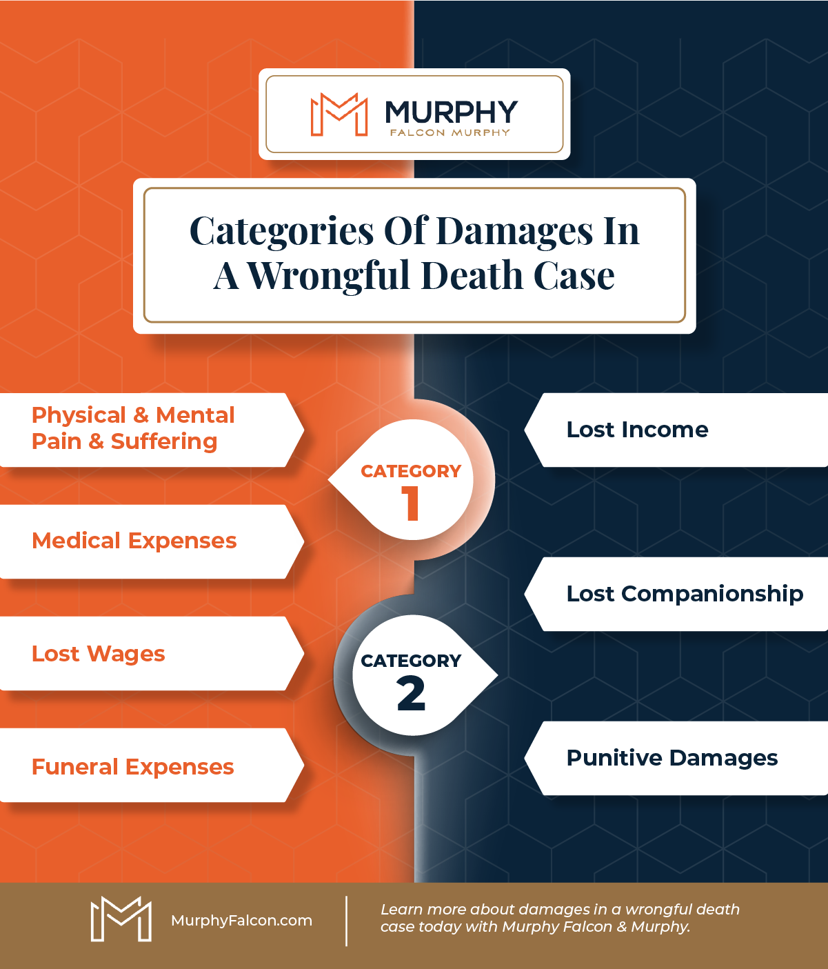 damages in a wrongful death caase