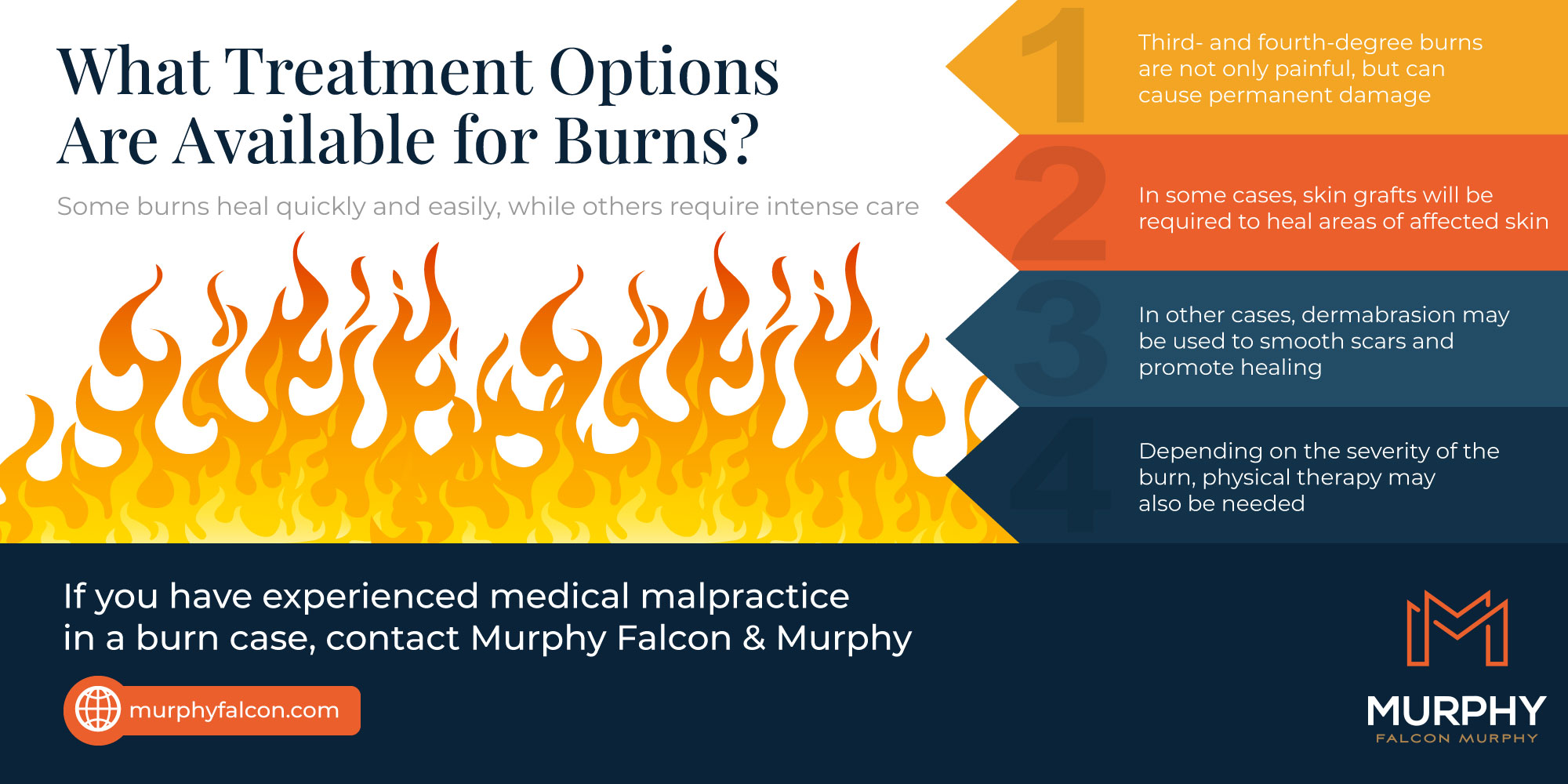 Treatment-for-burns