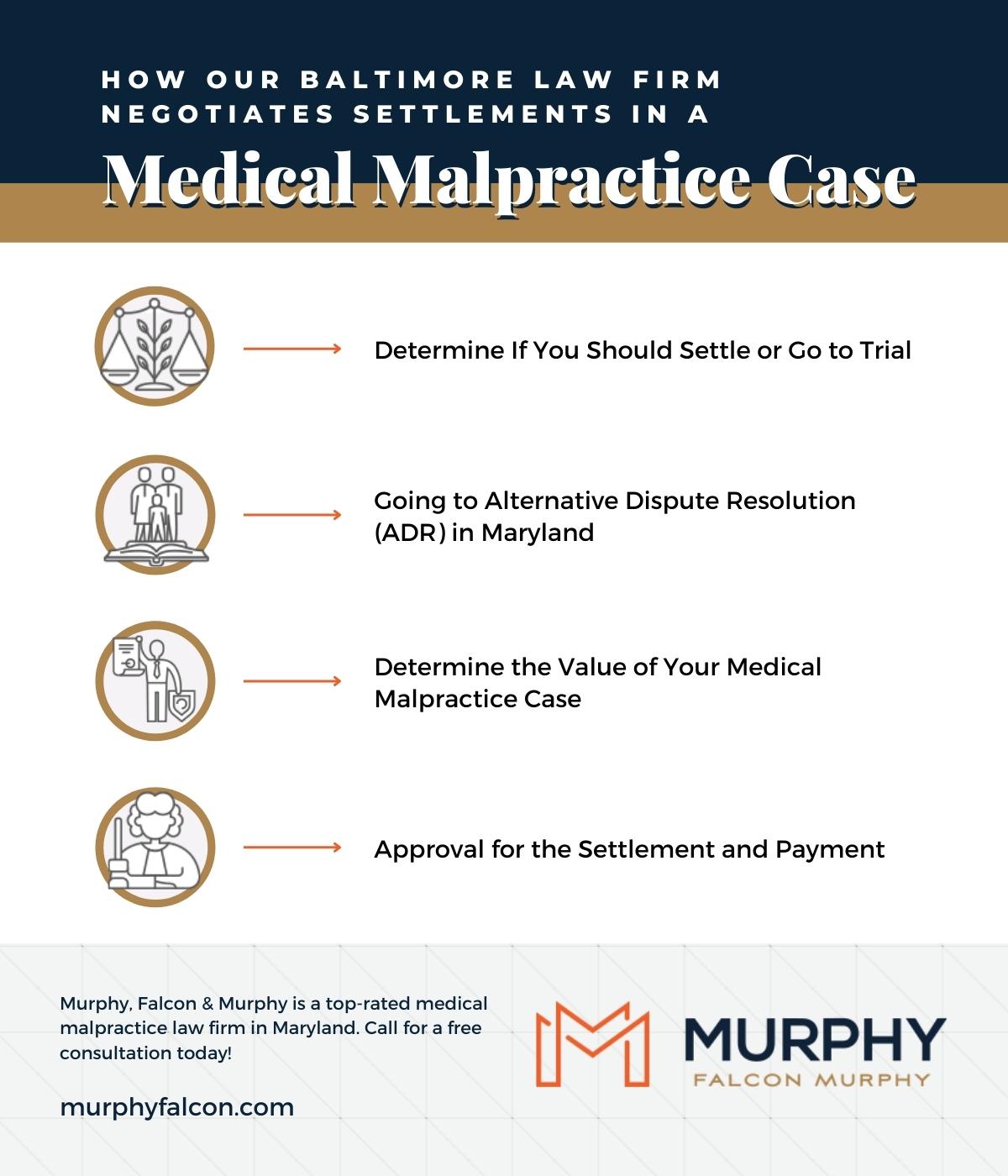 M25722 - Murphy Falcon & Murphy - How Our Baltimore Law Firm Negotiates Settlements in a Medical Malpractice Case