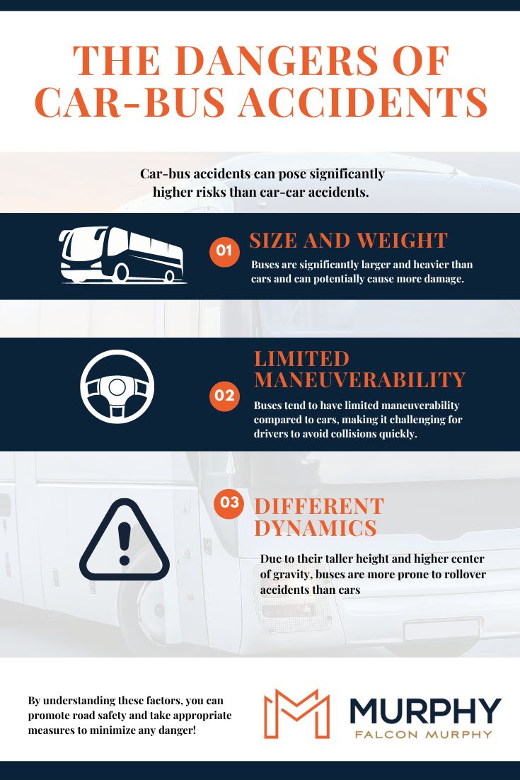 The Dangers of Car-Bus Accidents