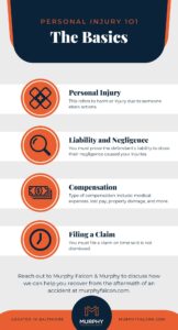 infographic on personal injury