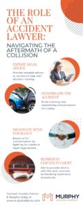 collision infographic