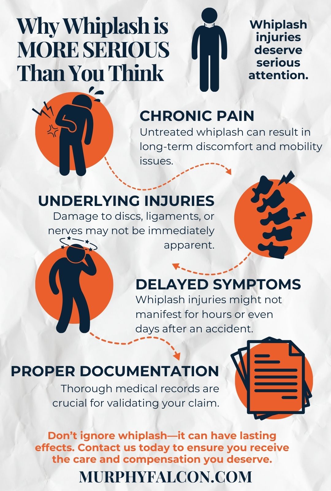 Dangers of whiplash infographic