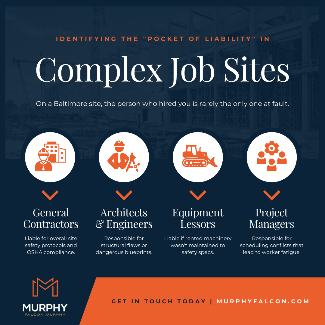 Identifying the pocket of liability in complex job sites infographic